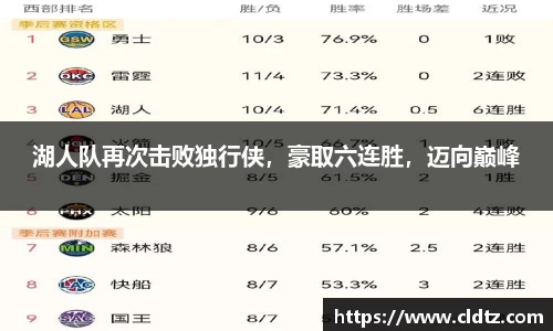 湖人队再次击败独行侠，豪取六连胜，迈向巅峰